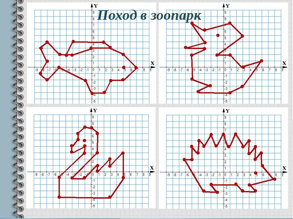 Построение фигур по координатам 6 класс математика. Координатные рисунки. Изображение на координатной плоскости. Рисунки с координатами. Рисунок на координатной плоскости с координатами.