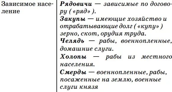 Категории зависимого населения в древней Руси. Зависимые категории населения в древней Руси. Зависимое поселение древней Руси. Зависимое население древней Руси.