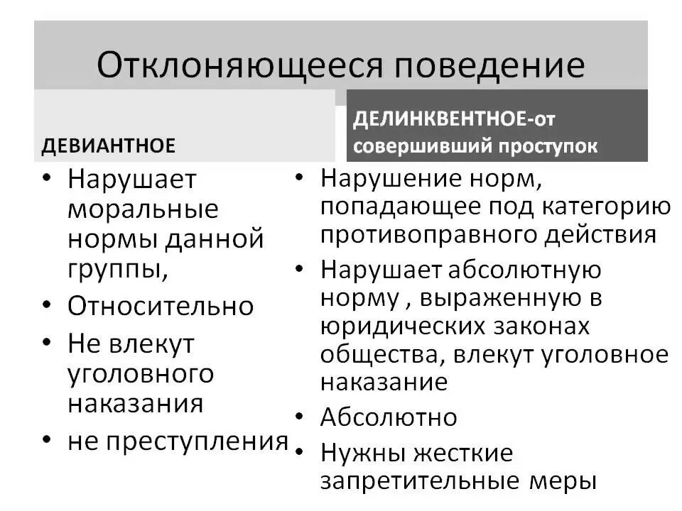 В чем различие девиантного и делинквентного поведения. Отклоняющееся поведение делинквентное. Девиантное поведение и делинквентное поведение. Сходства и различия девиантного и делинквентного поведения. Девиантное и делинквентное поведение примеры.