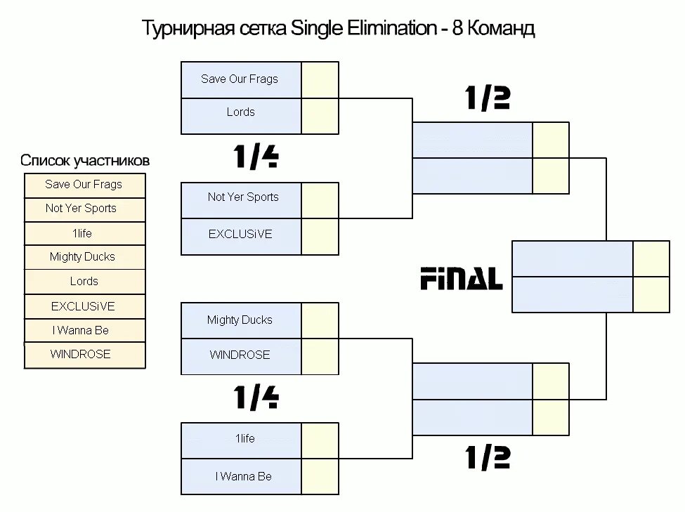 Таблица турнира 8 человек. Сетка для турнира 6. Турнирная сетка на 4 команды. Сетка на 10 команд. Сетка для турнира 10 команд.