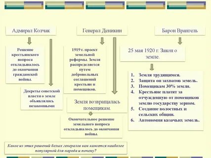 Реформа земли