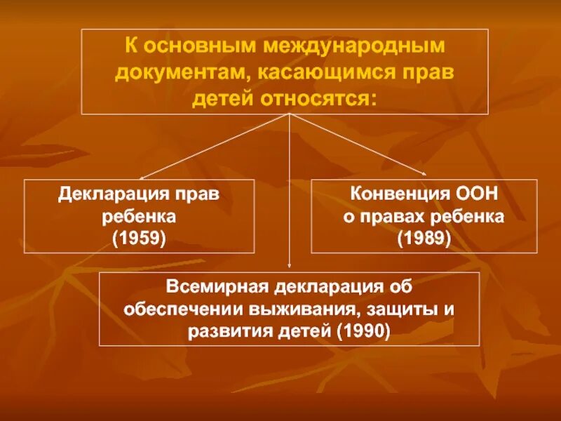 Основополагающим документом международного. Международная защита прав детей. Основные международные документы касающиеся прав детей. Международная защита прав детей кратко.