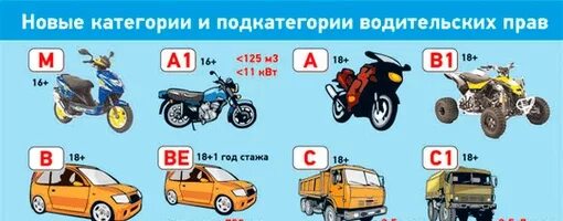 Мотоциклы категории b. Категории водительских прав категории а1 в1. Мотоциклы категории а1. Мопеды категории м.