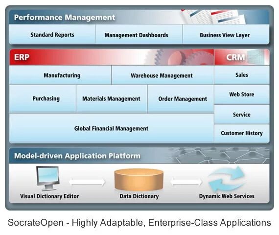 Compiere. Aptean compiere ERP производство. Compiere (community Edition. Enterprise class web material. Standard report