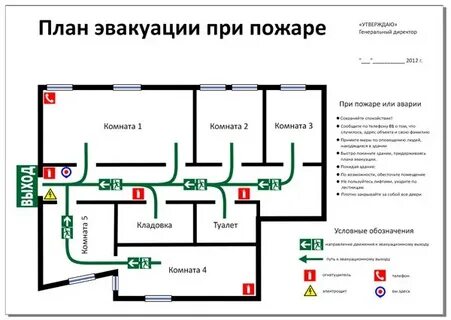 Как нарисовать план эвакуации из квартиры