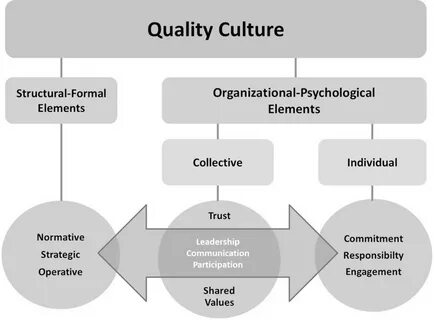 Define culture