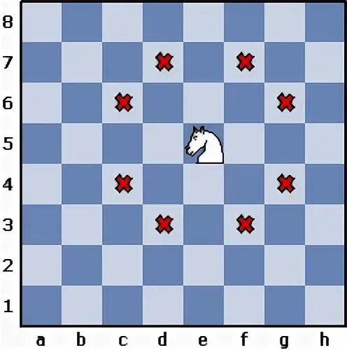 Ход конем python. Шахматный лабиринт с ходом коня. Ход конем шахматы. Ход конем шахматы. Ход конем шахматы.