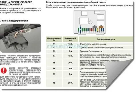 Предохранитель гуру