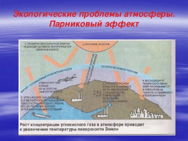 Какие проблемы атмосферы. Экологические проблемы атмосферы. проблемы атмосферы земли. глобальные проблемы атмосферы. основные экологические проблемы атмосферы.