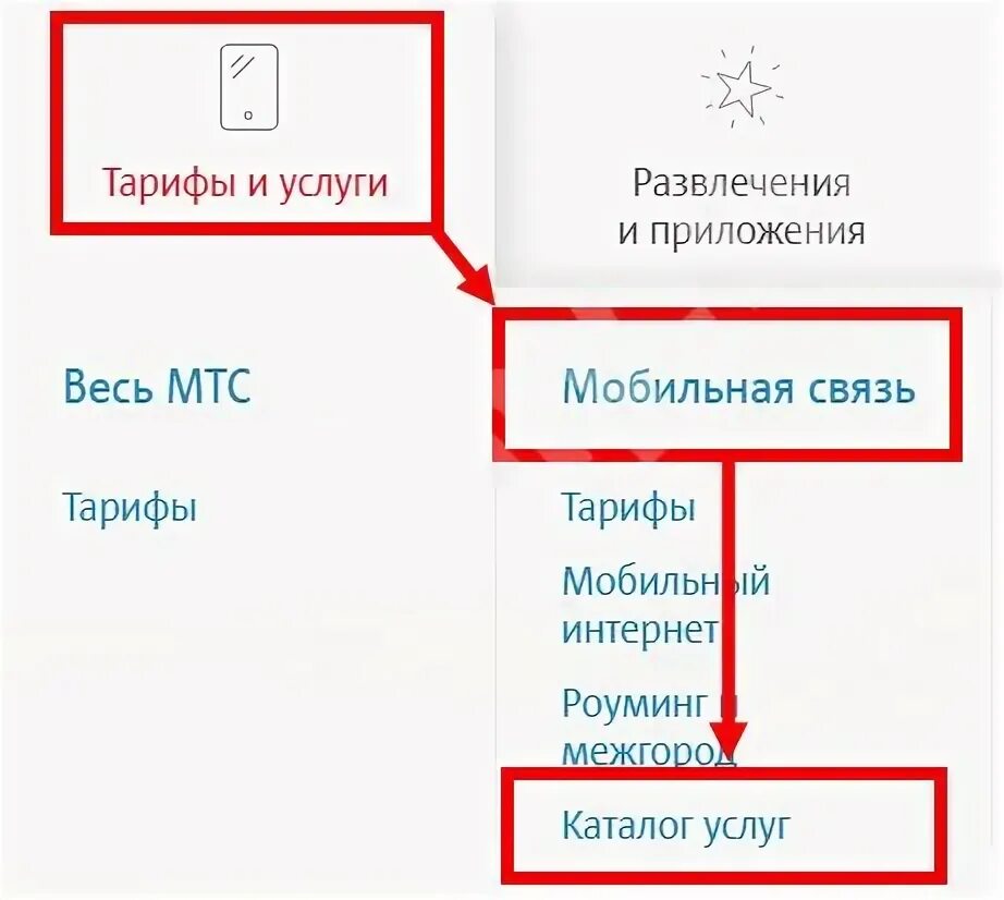 Мтс ноль без границ тариф 2025. Мтс ноль без границ тариф 2025