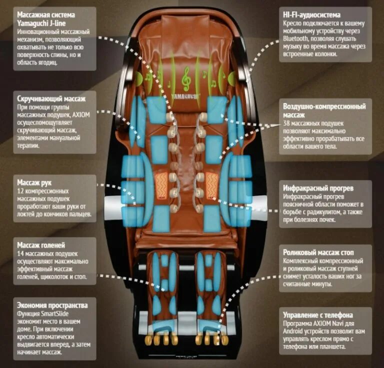 Ямогучий рф массажные сайт. Axiom Intelligence массажное кресло. Кресло Ямагучи аксиом. Кресло массажное Axiom черно-рыжее. Механизм массажного кресла.