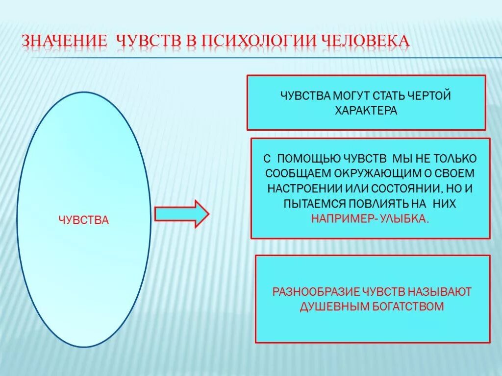 Личность эмоции чувства. Эмоции и чувства. Чувства это в психологии. Эмоции и чувства в психологии. Чувства это в психологии определение.