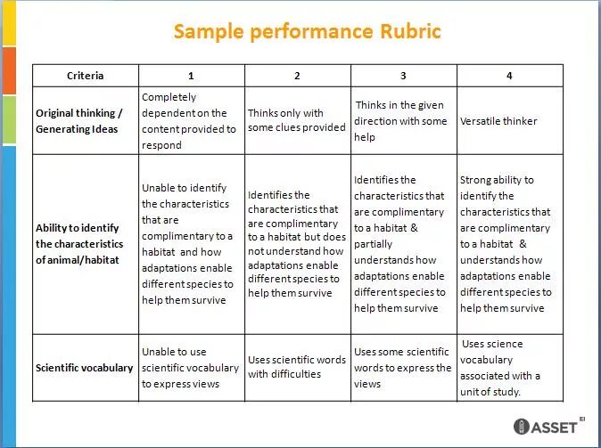 Assessment rubrics. Rubrics for Assessment English. Performance Assessment rubrics. Assessing rubric.