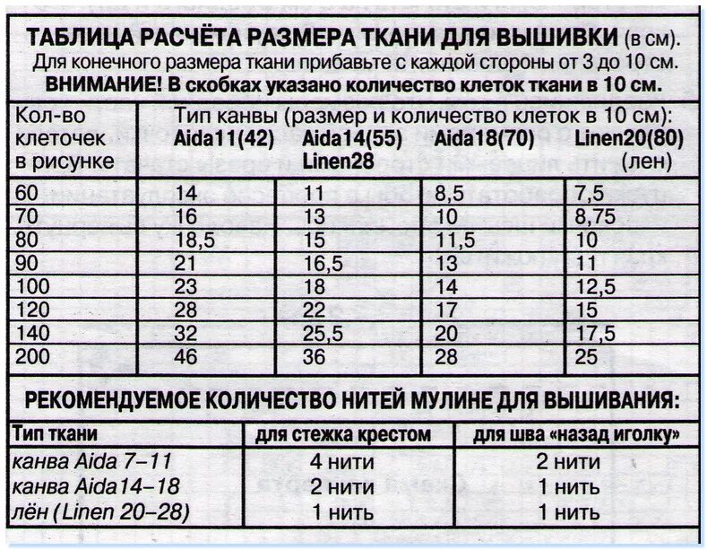 Как сделать таблицу в канве