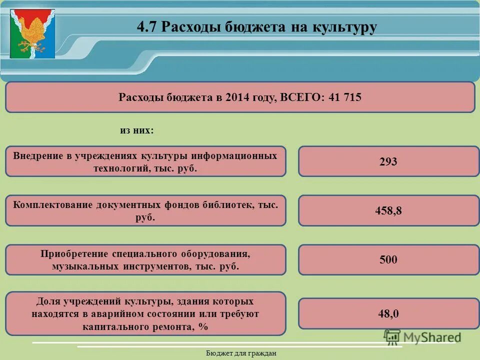 структура расходов бюджета канады. структура бюджетных расходов. бюджет муниципального района. расходы бюджета рф. расходы муниципального бюджета.