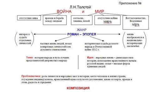 2 том войны и мира презентация