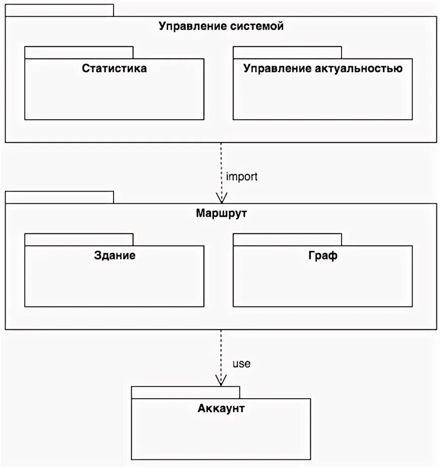 управления статистики москвы. управления статистики москвы. управления статистики москвы. управления статистики москвы. управление труда и социального развития.