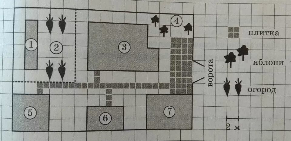 Объекты жилой дом яблони теплица гараж цифры. Задание ОГЭ план участка. План участка ОГЭ математика. ОГЭ математика огород. ОГЭ по математике задание про план участка.