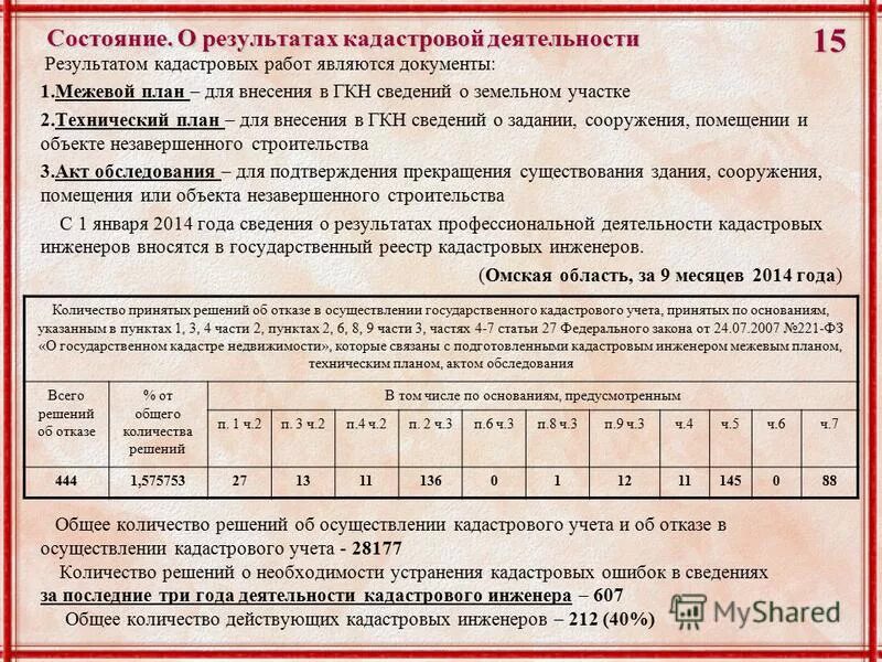 результат кадастровой деятельности.