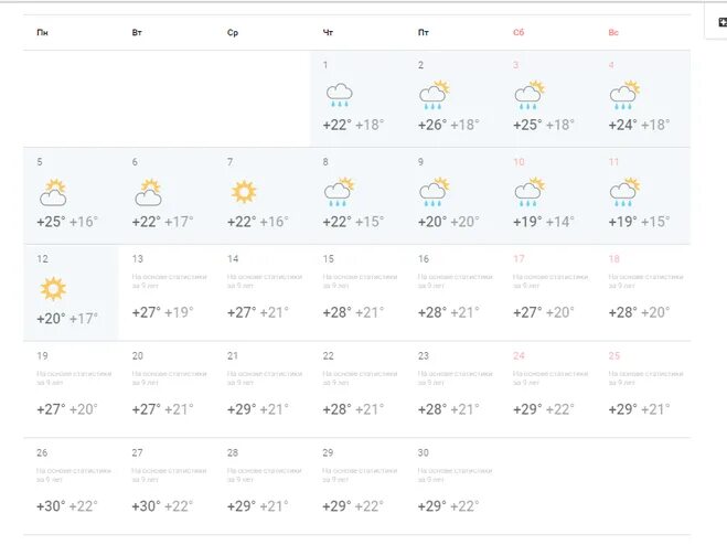 Погода на завтра в махачкале. Погода в Махачкале. Погода в Махачкале на неделю. Климат Махачкалы по месяцам. Прогноз погоды в Махачкале на сегодня.