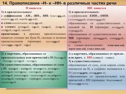 Все случаи написания нн
