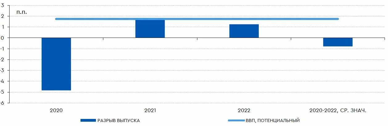 Экономика Норвегии диаграмма. Рост ВВП Казахстана 2022. ВВП Германии 2022. ВВП ЮАР.