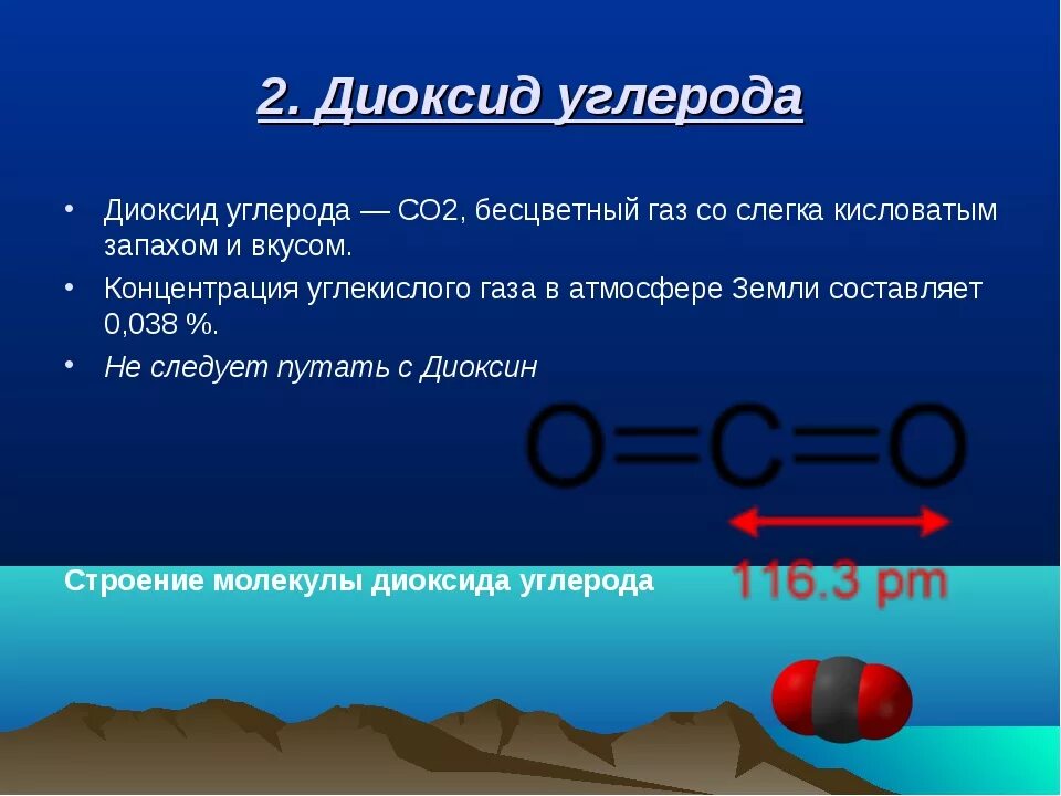 Co2 название газа