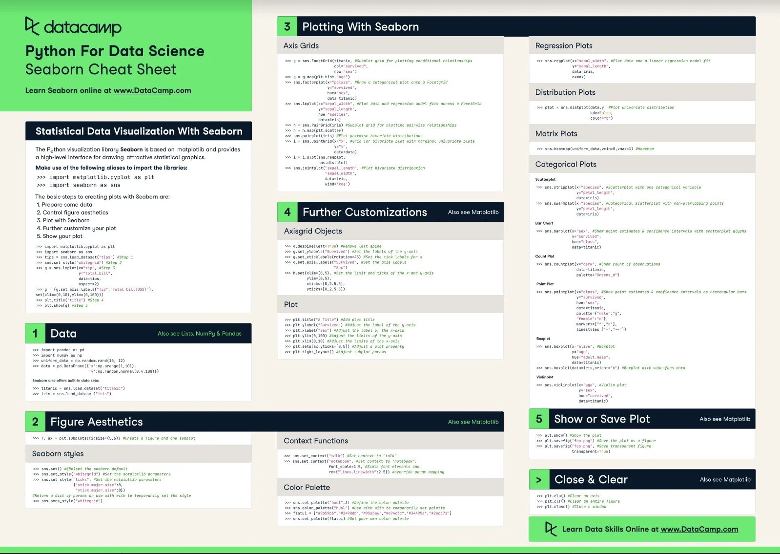 Python sheets. Шпаргалка по seaborn. seaborn cheat sheet. seaborn python. библиотека seaborn python.