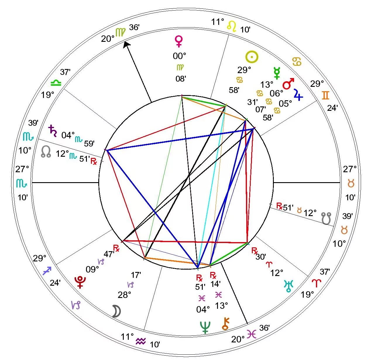 Натальная карта. Натальная карта арт. Birth Chart. Astrology Birth Chart.