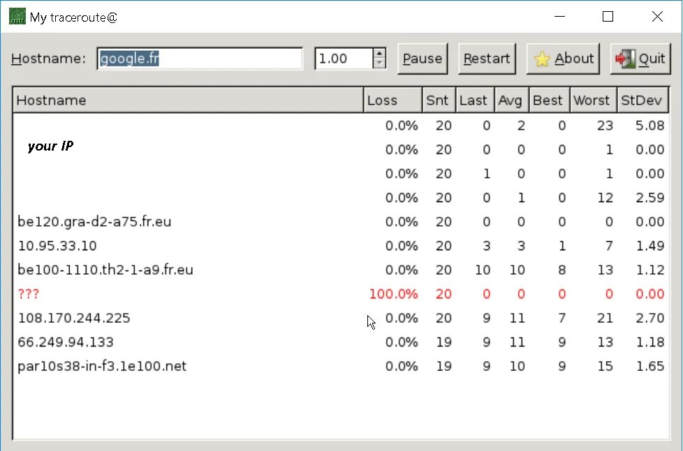 Ping tracert