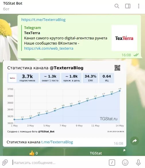 Телеграмм канал статистика подписчиков. Статистика группы телеграмм. Статистику каналов телеграм. Статистика просмотров в телеграмм канале. Https tgstat ru channel