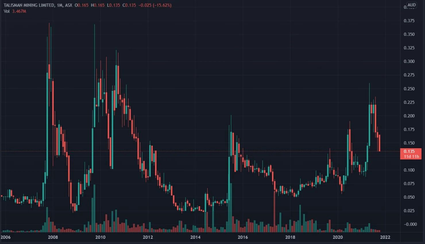 Прогноз криптовалюты на 5 лет. Прогноз криптовалюты на 2025. прогноз биткоина на 2025. прогноз криптовалюты на сегодня. прогноз биткоина на 2025 год.