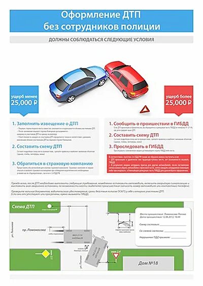 Автомобиль оформлен на организацию. Оформление ДТП. Оформление ДТП без участия сотрудников полиции. Оформление ДТП без ГИБДД. Правила оформления ДТП.