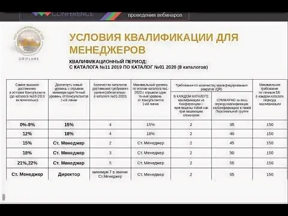 Квалификация профессий. Квалификации в орифлэйм. Сертификат по повышению квалификации. Квалификация на русском языке. Квалификация сотрудника пример.
