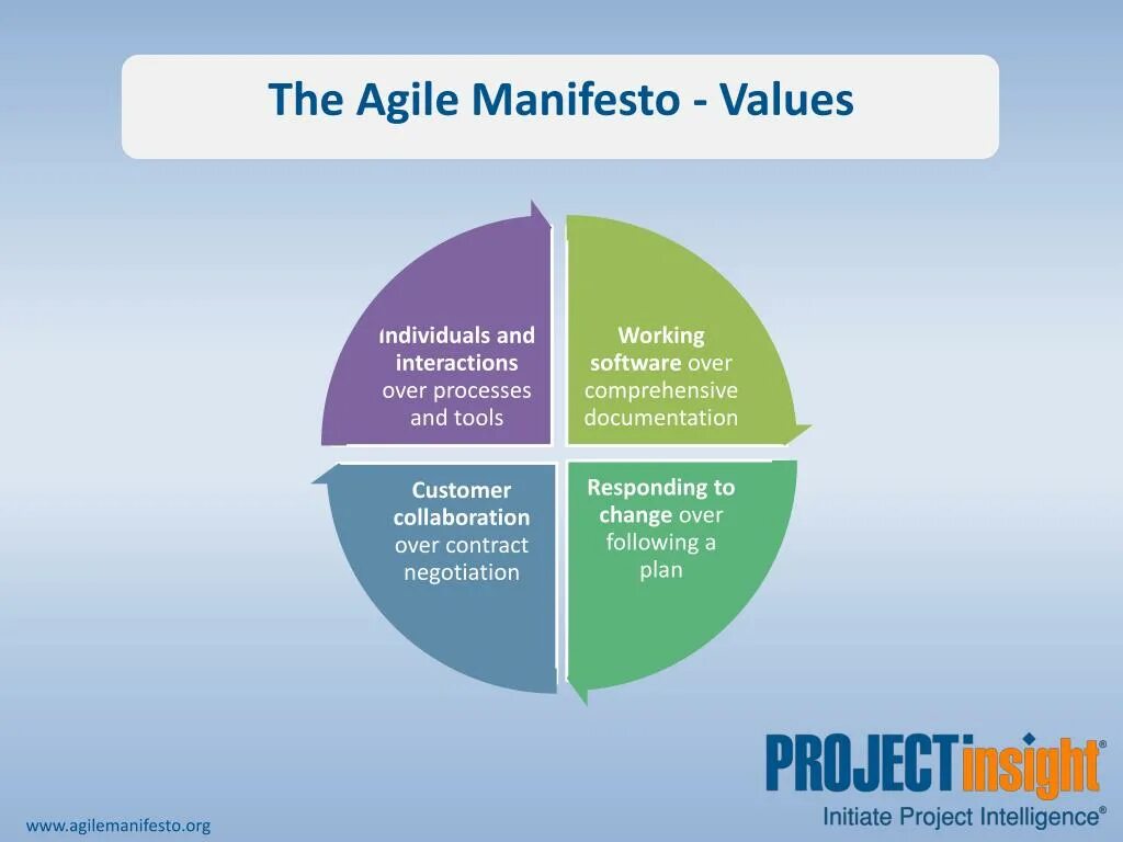 Agile manifesto. Agile манифест. ценности agile. принципы agile манифеста. 4 ценности agile.