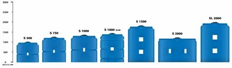 1500 литров это сколько