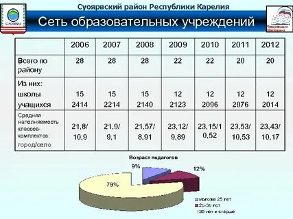 Сайт суоярвского муниципального
