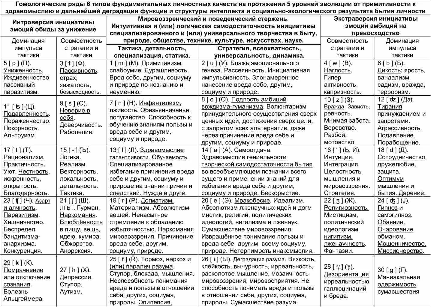 Личные качества человека список. Качества личности список. Качества характера человека список положительные. Личностные качества человека список.