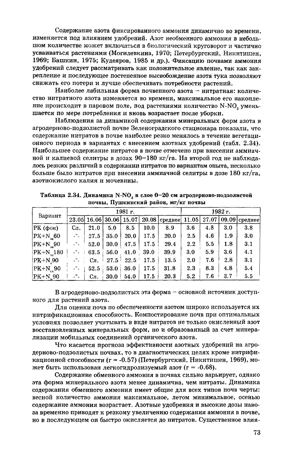 Большое содержание азота. Содержание азота в дерново-подзолистых почвах. Содержание аммонийного азота в почве таблица. Содержание обменного аммония в почве. Содержание азота аммония в почве.