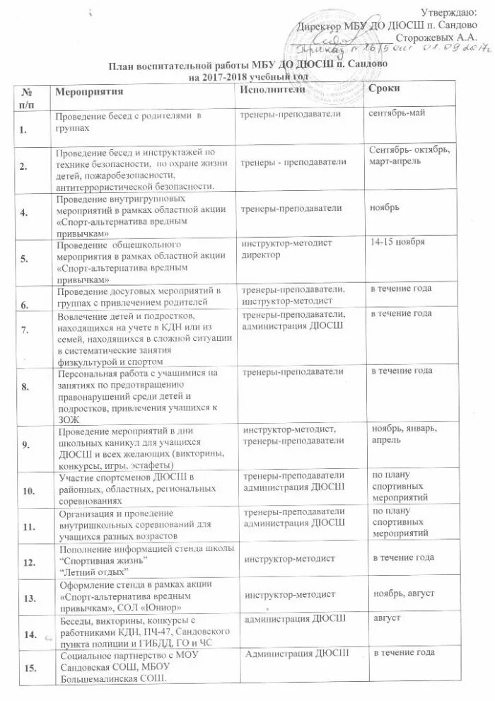 план работы спортивной школы. план работы спортивной школы. учебный план спортивной школы. план работы спортивной школы. план работы дюсш.