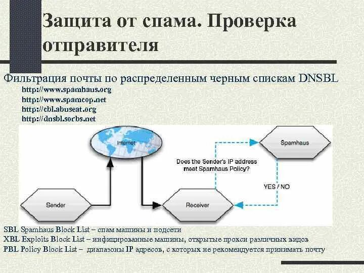 Защита номера от спама. Защита Эл почты. Защита от спама. Защита от спама электронная почта. Способы защиты электронной почты.