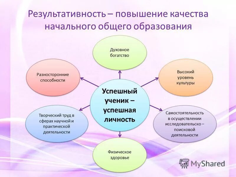 Современное качество начального образования. Качество образования. Неготовность к инновациям. Проблемы начального образования. Современное качество начального образования.
