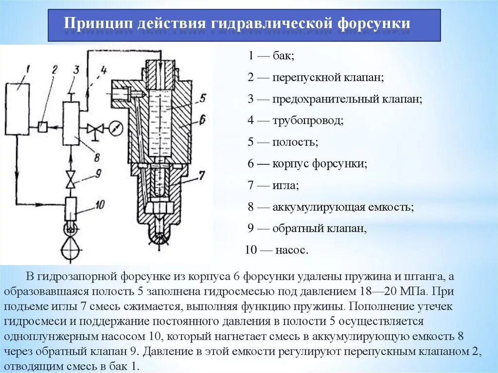 Схема устройства инжекторной электромагнитной топливной форсунки. Чертеж электромагнитной дизельной форсунки common Rail. Схема гидромеханической форсунки. Приспособление для опрессовки топливных форсунок дизелей КАМАЗ.