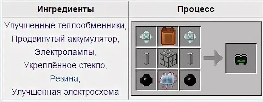 Как зарядить нано броню. Нано броня ic2. нано броня industrial craft 2. прибор ночного видения индастриал крафт 2. как скрафтить нано броню в майнкрафте.