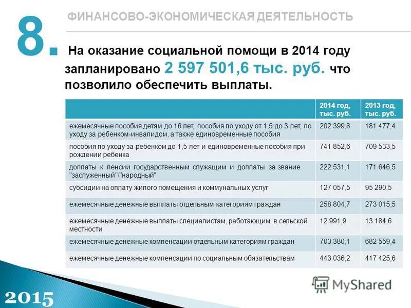 Материнский капитал в проактивном режиме. Выплаты при рождении ребенка в кбр. Минтруд выплаты на детей до 18 лет. Пособие за ребенка. Материнский капитал.