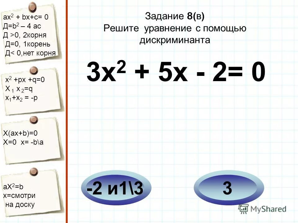 Х2 рх q имеет корни