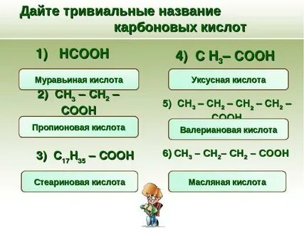 Ch3cooh ch3 название