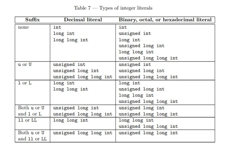 Тип long long. Unsigned long long c++. Типы переменных c++ long long. Long long INT C++ размер.