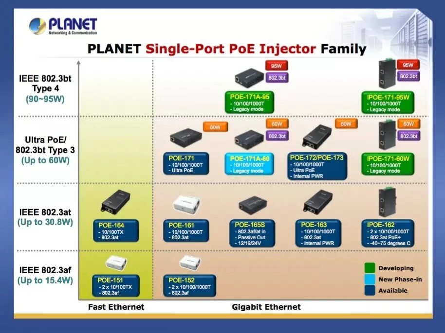 Poe ieee 802.3 at