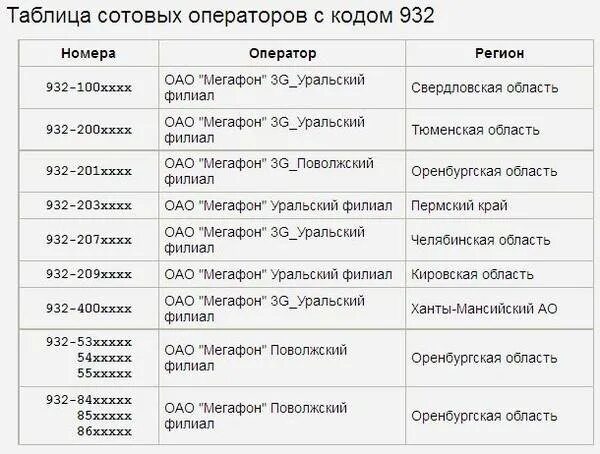 930 чей оператор мобильной связи